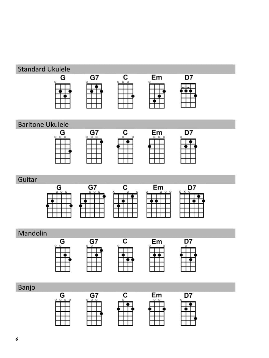 Americana Classics - Strum Together Book