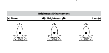 ProPik® Finger Picks Extra Comfortable Split Wrap Series