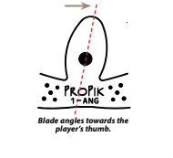 ProPik® Finger Picks Angled Blade Series