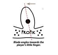 ProPik® Finger Picks Reso Series
